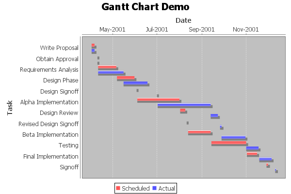 GanttRendererSample.png