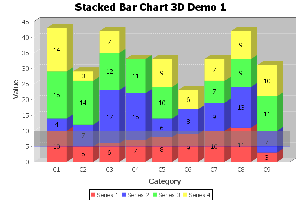 Jfreechart Xy Bar Chart