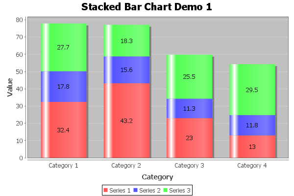 Stacked Bar Chart Jfreechart Example