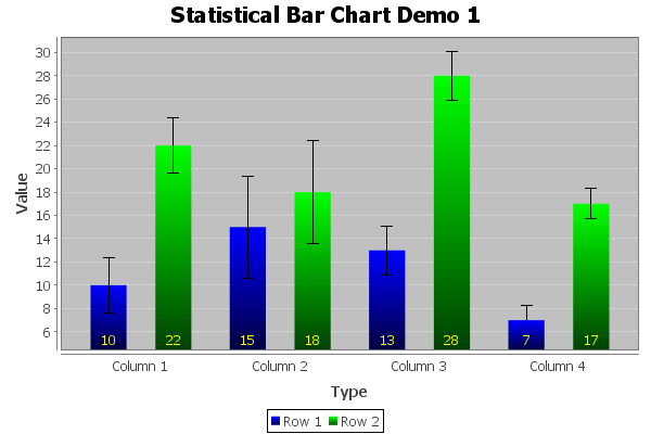 Draw Bar Chart In Java