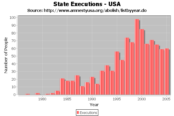 Jfreechart Xy Bar Chart