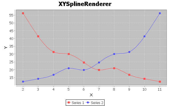 Jfreechart Xy Line Chart Example