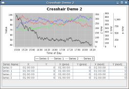 Java Web Charts