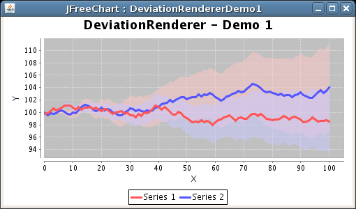 Jfreechart Line Chart Example