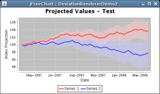 Jfreechart Line Chart Time Series