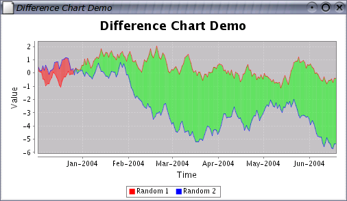 Jfreechart Line Chart Time Series