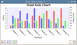 DualAxisDemo1.java DualAxisDemo1-gnu-254.png