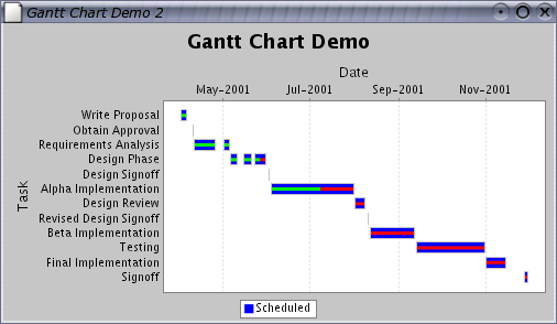 Gantt Chart Java Code