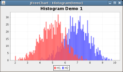 HistogramDemo1-254.png