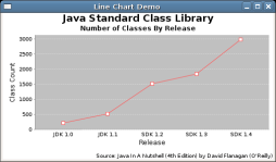 LineChartDemo1.java LineChartDemo1-gnu-254.png