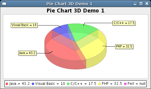 Java Free Chart Example