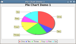 PieChartDemo1.java PieChartDemo1-gnu-254.png