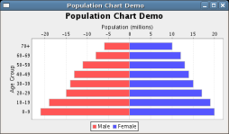 PopulationChartDemo1-254.png