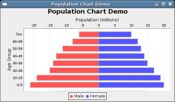 PopulationChartDemo1.java PopulationChartDemo1-gnu-254.png