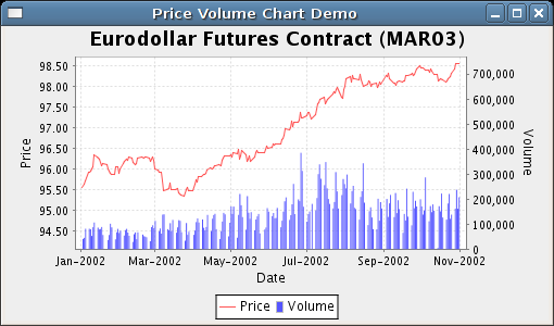 Javafx Charts Vs Jfreechart