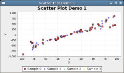 ScatterPlotDemo1.java ScatterPlotDemo1-gnu-254.png