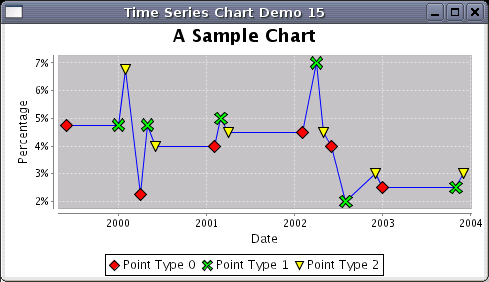 Jfreechart Line Chart Time Series