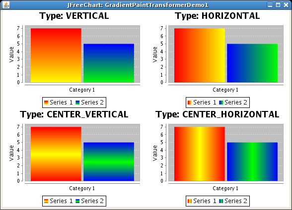 Jfreechart Multiple Charts