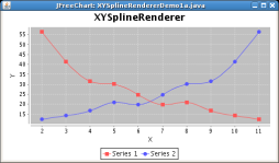 XYSplineRendererDemo1a_254.png